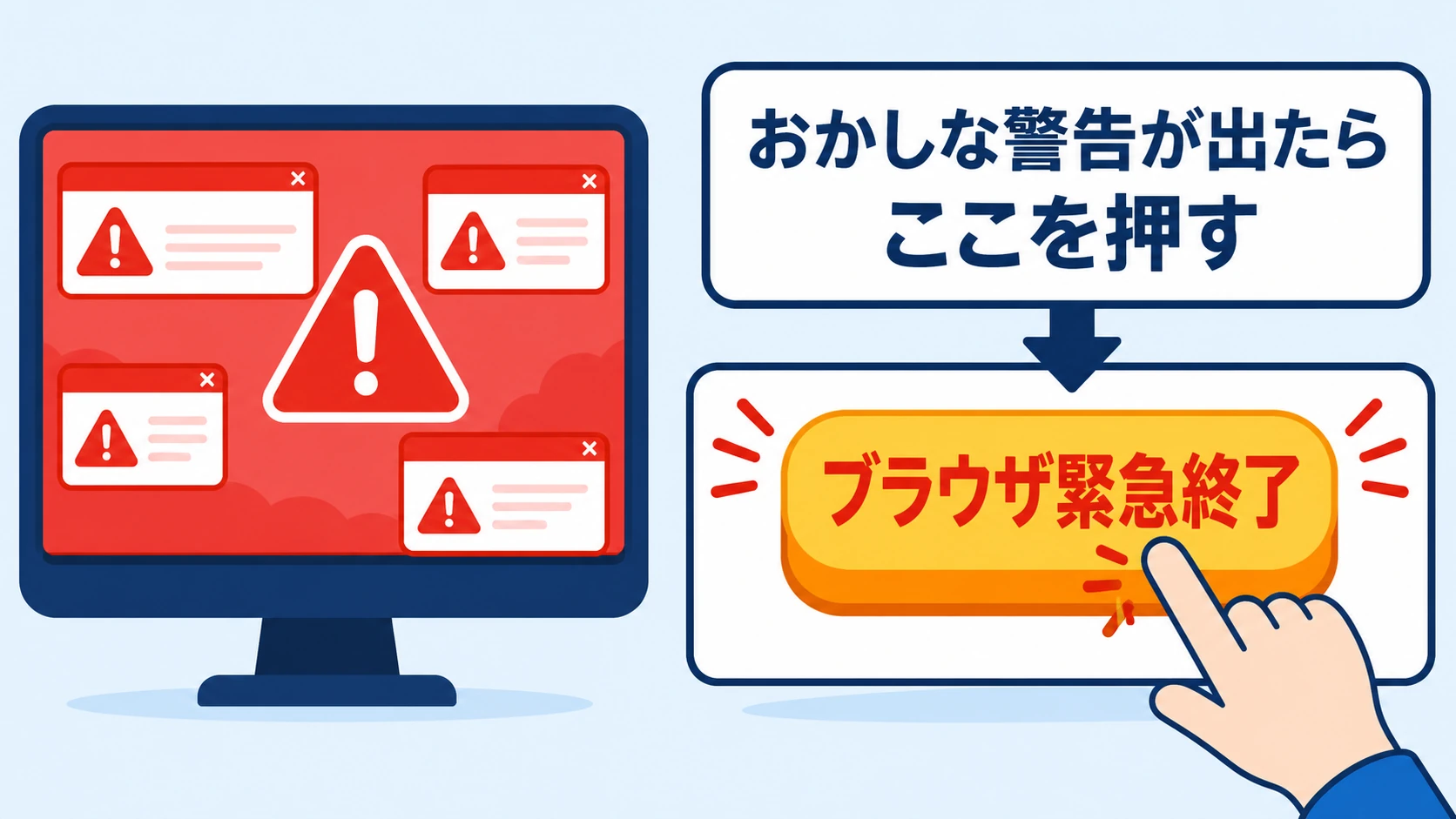 偽ウイルス警告が表示された画面と、ブラウザ緊急終了ボタンを押す手の図解