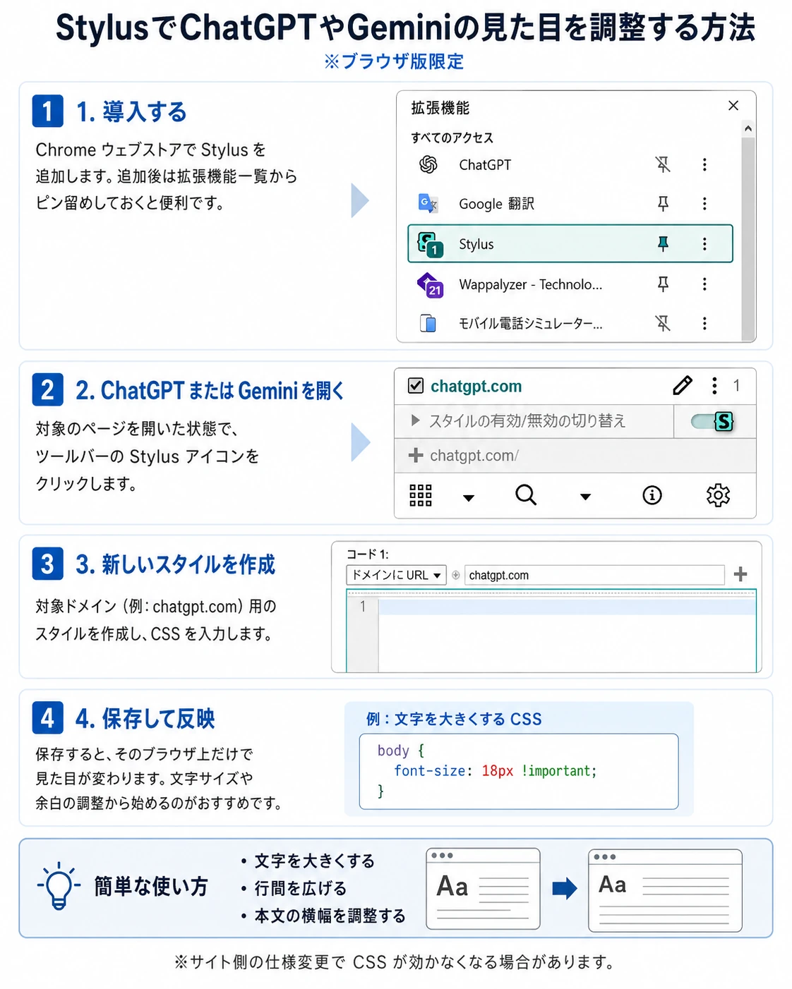 Stylusの導入、対象サイトを開く、新しいスタイルの作成、CSSの保存という4手順の説明図